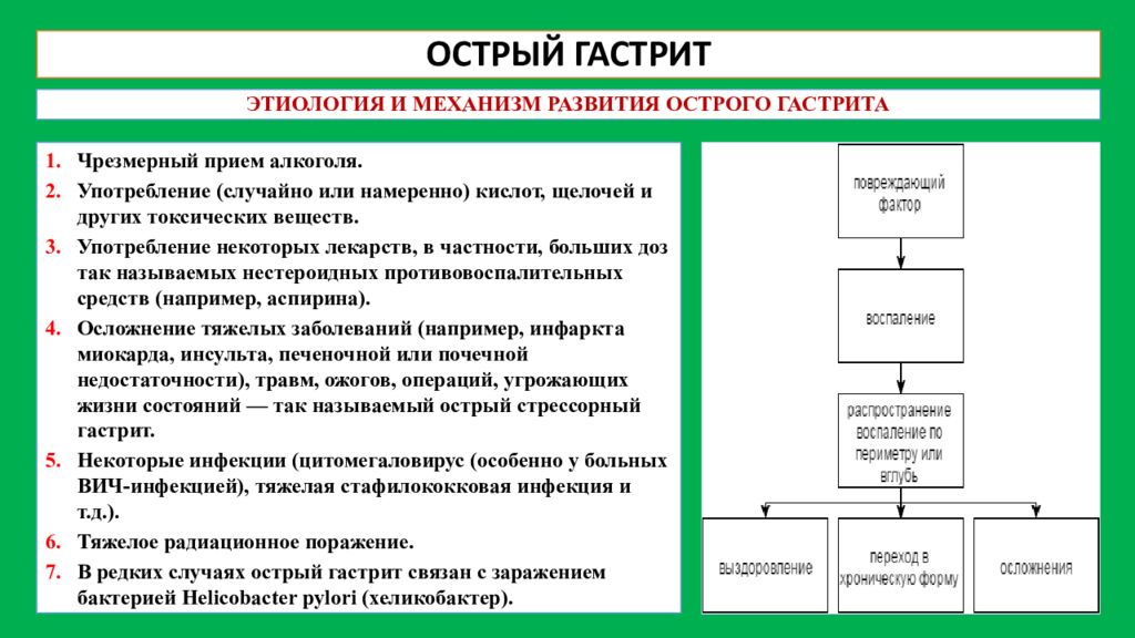 Острый прием. Патогенез острого гастрита. Патогенез хронического гастрита. Этиология патогенез острого и хронического гастрита. Гастрит этиология и патогенез.