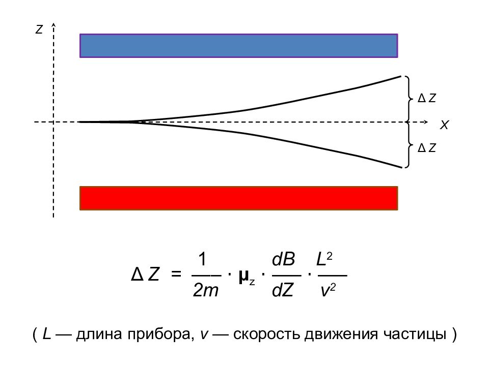 Приложения математического аппарата СПИНОВОЙ МОМЕНТ (или просто СПИН )