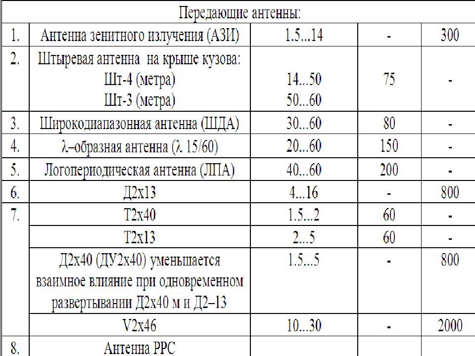 Каи ра. Военная Кафедра нормативы КАИ.