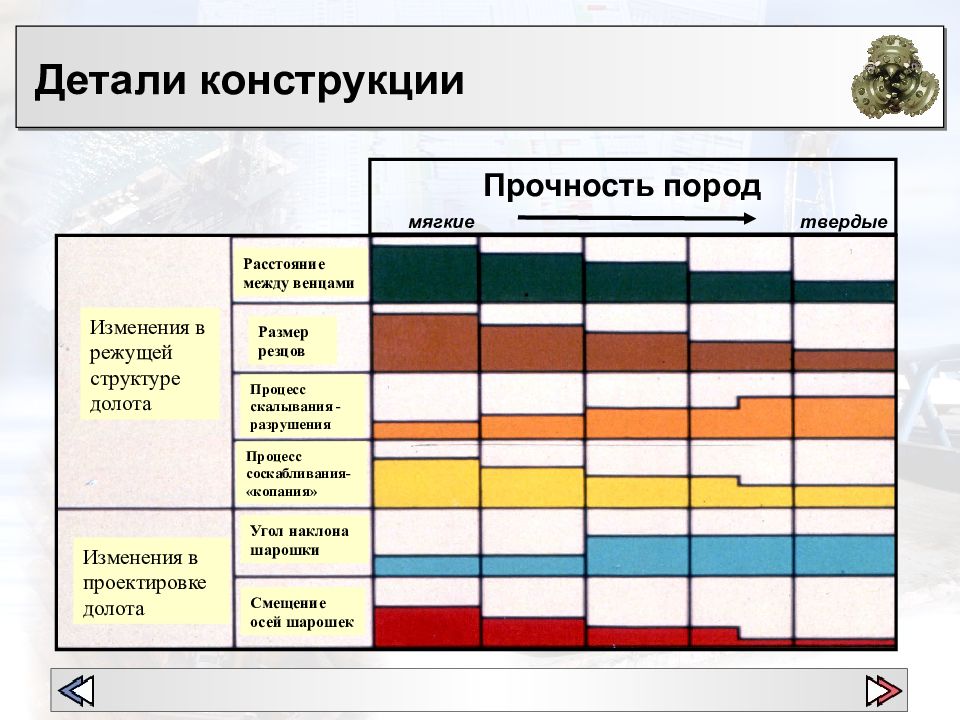 Твердая или мягкая порода. Прочность породы. Классификация пород мягкие средние Твердые.