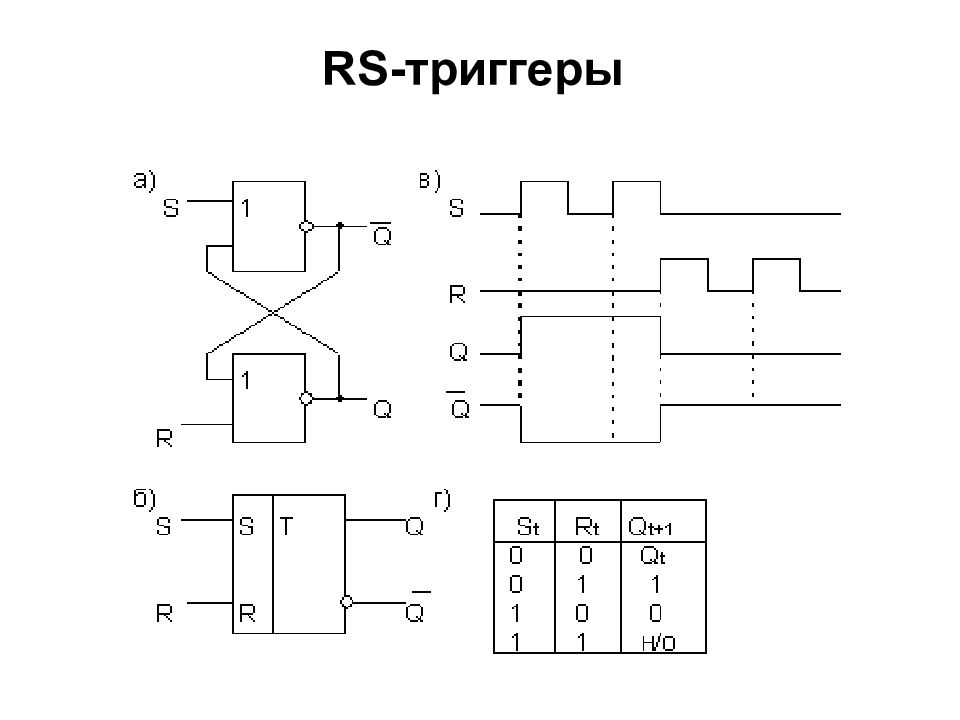 Схема rs триггера на логических элементах и не