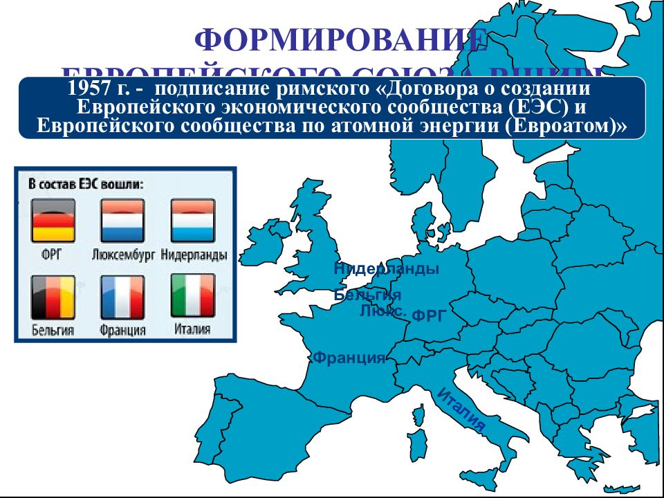 ЕЭС европейское экономическое сообщество. ЕЭС 1957. Европейское экономическое сообщество 1957. Римский договор о создании европейского экономического сообщества.