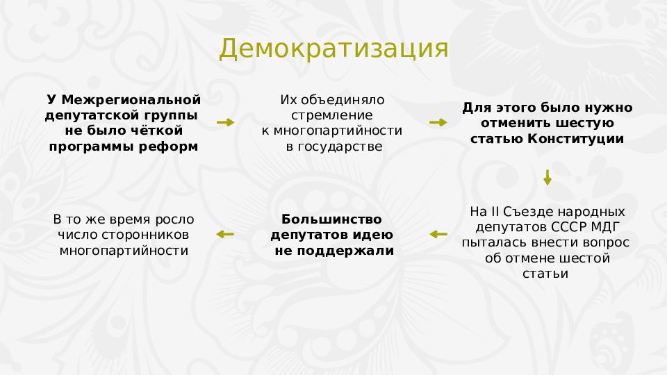 Реформа политической системы презентация