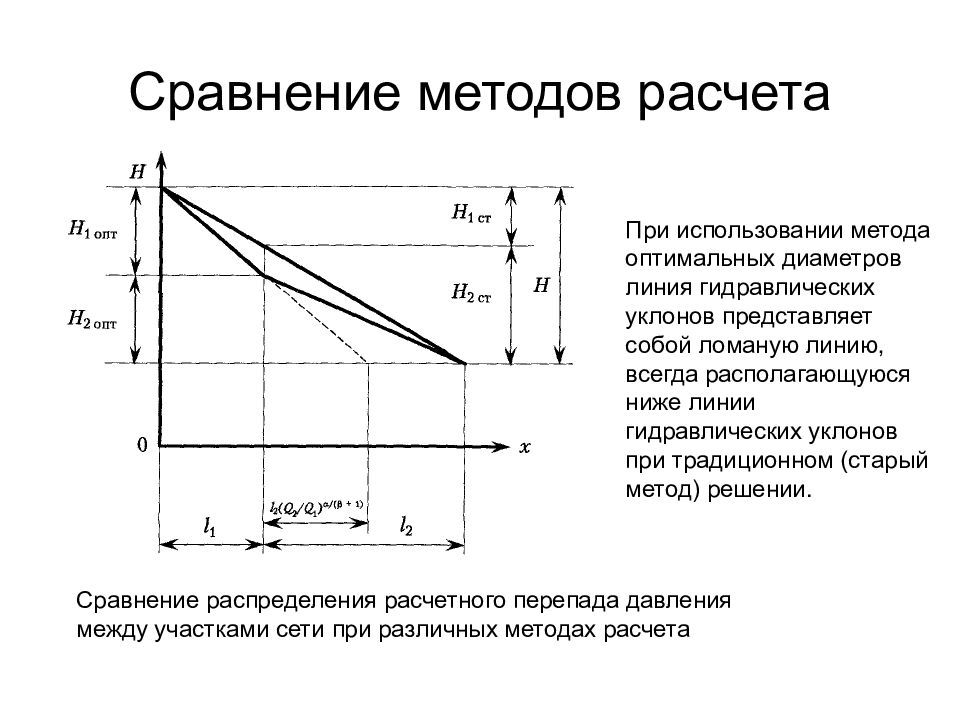 Расчет сравнение. Построение линии гидравлического уклона. Линия гидравлического уклона нефтепровода это. Метод сравнительного расчета. Наклон линии гидравлического уклона.