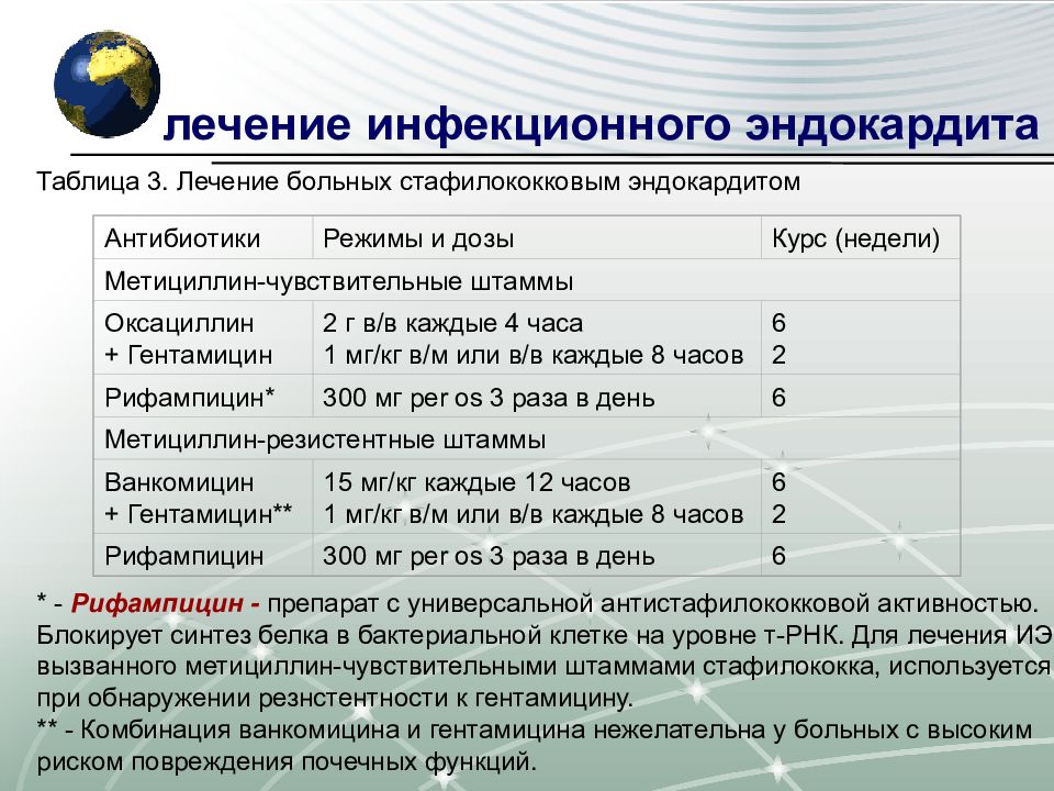 Схема лечения инфекционного эндокардита