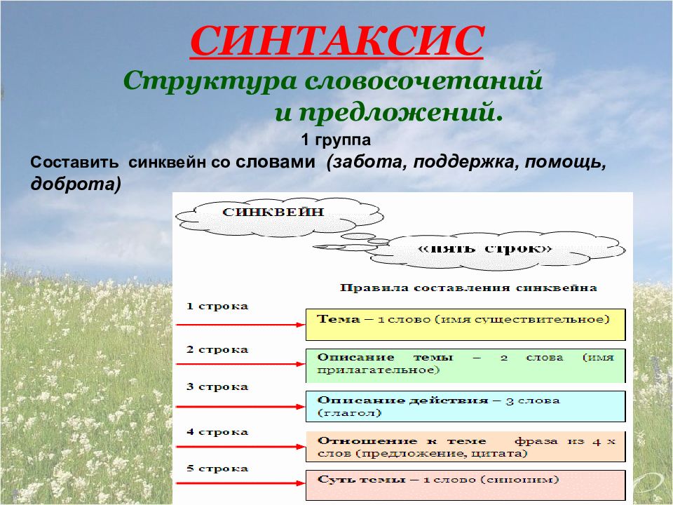 Синтаксис 4 класс