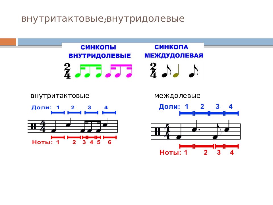 Ритмотека