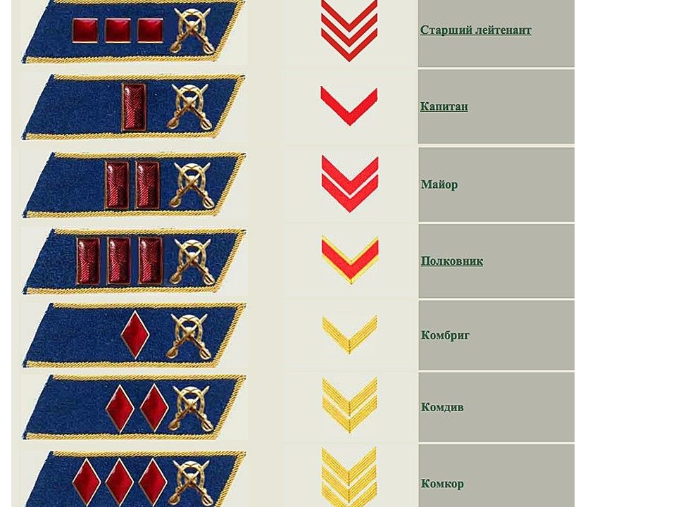 Воинские различия до 1943 года картинки знаки