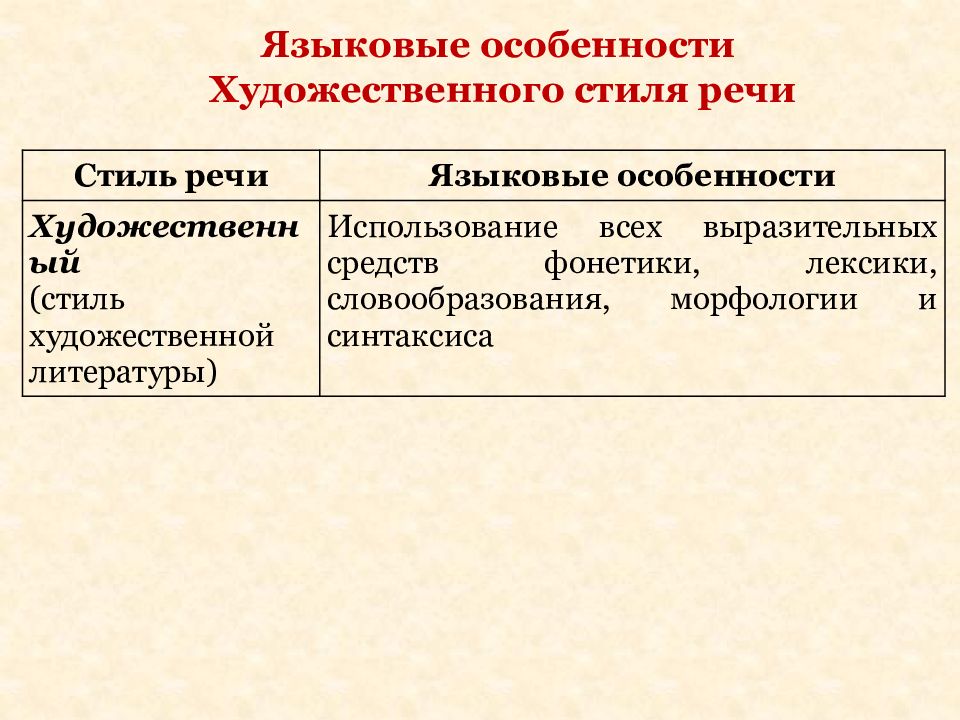 Языковые особенности стиля