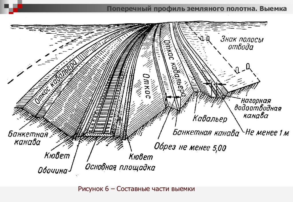 Земляное полотно