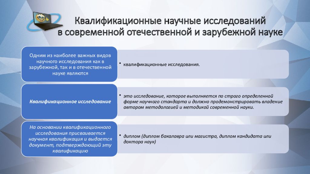 Виды научной информации. Имидж в Отечественной и зарубежной науке.. Научно квалифицированных исследованиях. Квалифицированное исследование. Структура квалификационного научного исследования.