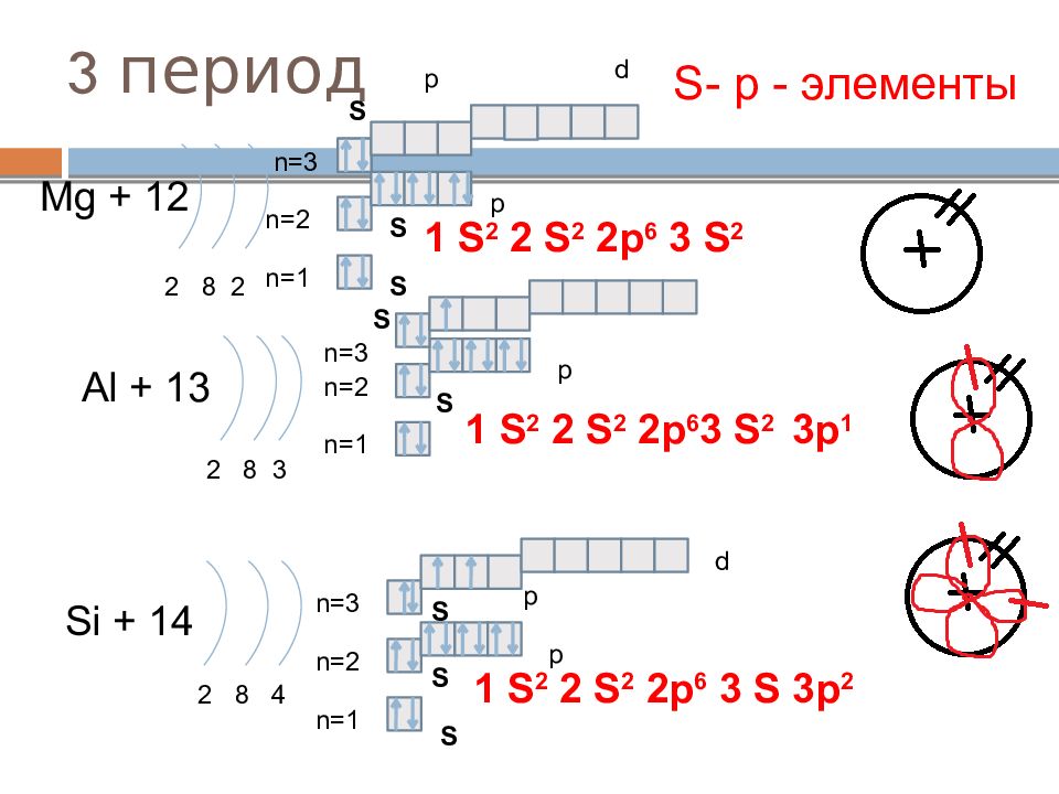 Схема строения атомов брома