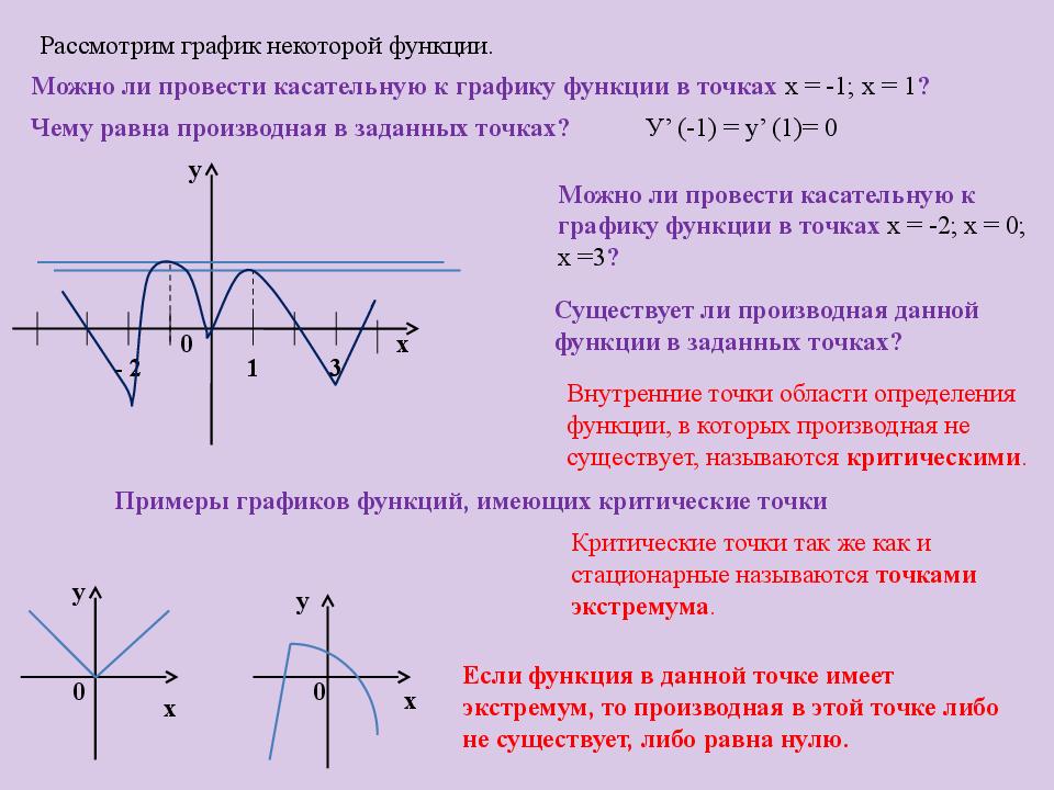 Графики с помощью производной. Исследование функции на монотонность и экстремумы. Исследование функции производной на монотонность и экстремумы. Исследование производной на монотонность. Исследование функции на экстремум.