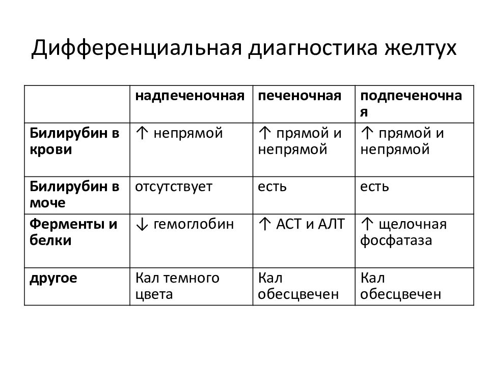 Патогенез механической желтухи схема