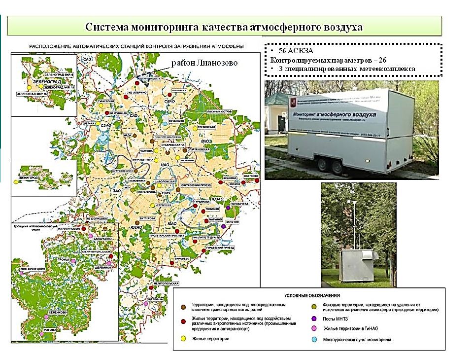 Схема экологического мониторинга