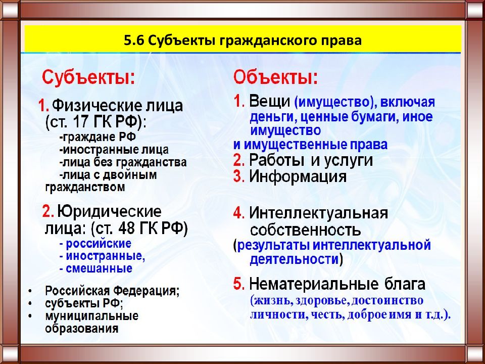 Субъекты гражданского права егэ обществознание презентация