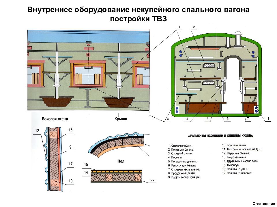 Котельное отделение пассажирского вагона схема