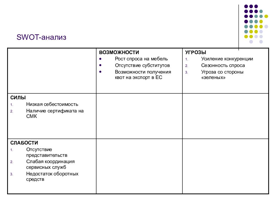 Swot анализ. Таблица SWOT анализа шаблон. Анализ угроз и возможностей в SWOT анализе. Возможности и угрозы SWOT анализ. Таблица для SWOT анализа для заполнения.