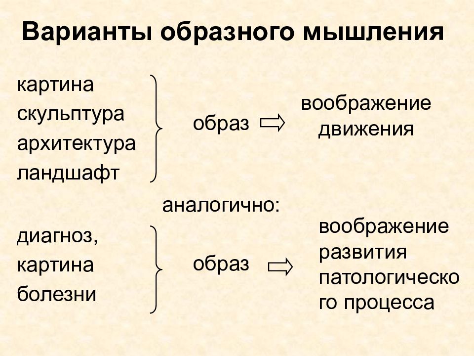 Образование вая́ние образа.