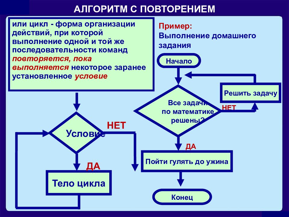 Циклы 3 класс презентация