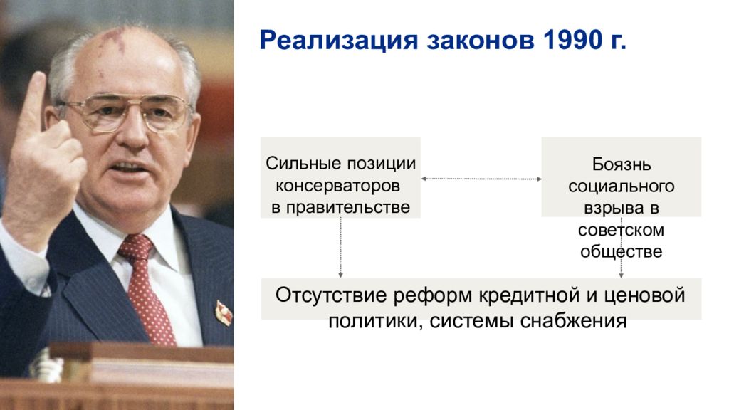 Социально экономическое развитие ссср 1985 1991 презентация