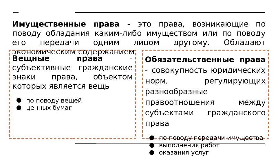 Имущественные неимущественные права презентация