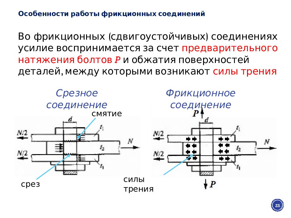 Даны соединения. Фрикционные (сдвигоустойчивые) соединения. Фрикционное соединение на высокопрочных болтах. Фрикционные болтовые соединения. Фрикционные болтовые соединения металлических конструкций.