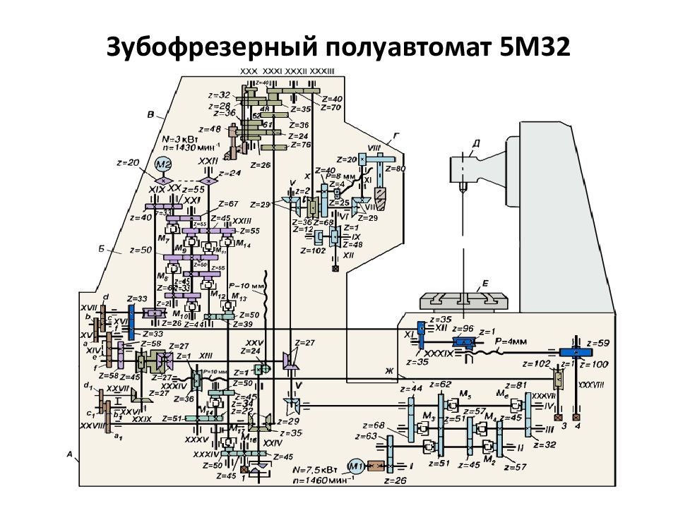 Схема станка зубообрабатывающего станка