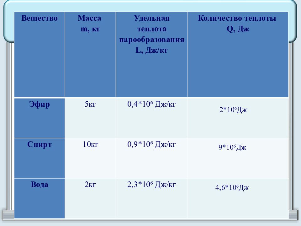 Удельная теплота парообразования 2 3 10. Удельная теплота эфира. Вещество вода спирт эфир Удельная теплота парообразования. Удельная теплота парообразования эфира. Удельная теплота парообразования nano3.