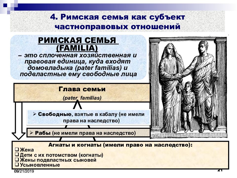 Открытие в римском праве. Римское право. Римское право вопросы.