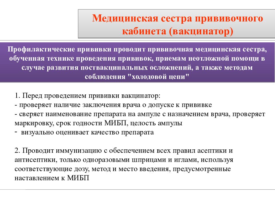 Организация работы прививочного кабинета презентация