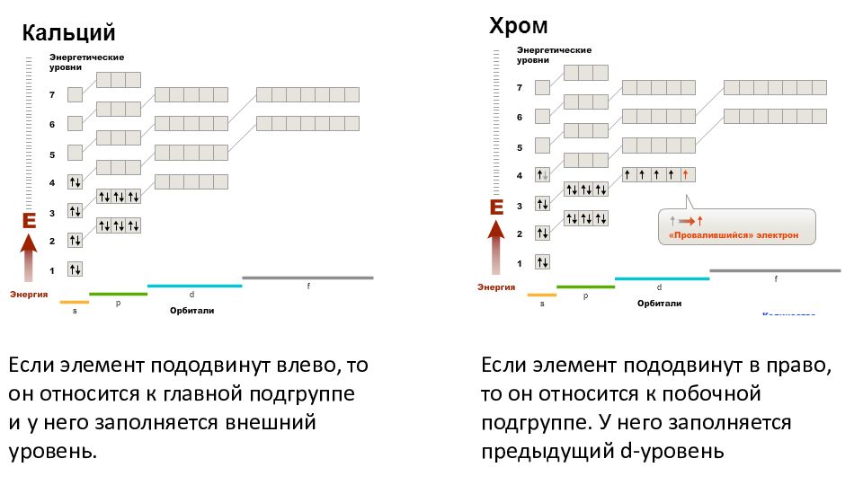 Сколько энергетических уровней в атоме кальция. Кальций энергетические уровни схема. Внешний энергетический уровень кальция. Энергетические уровни кальция. CA энергетические уровни.