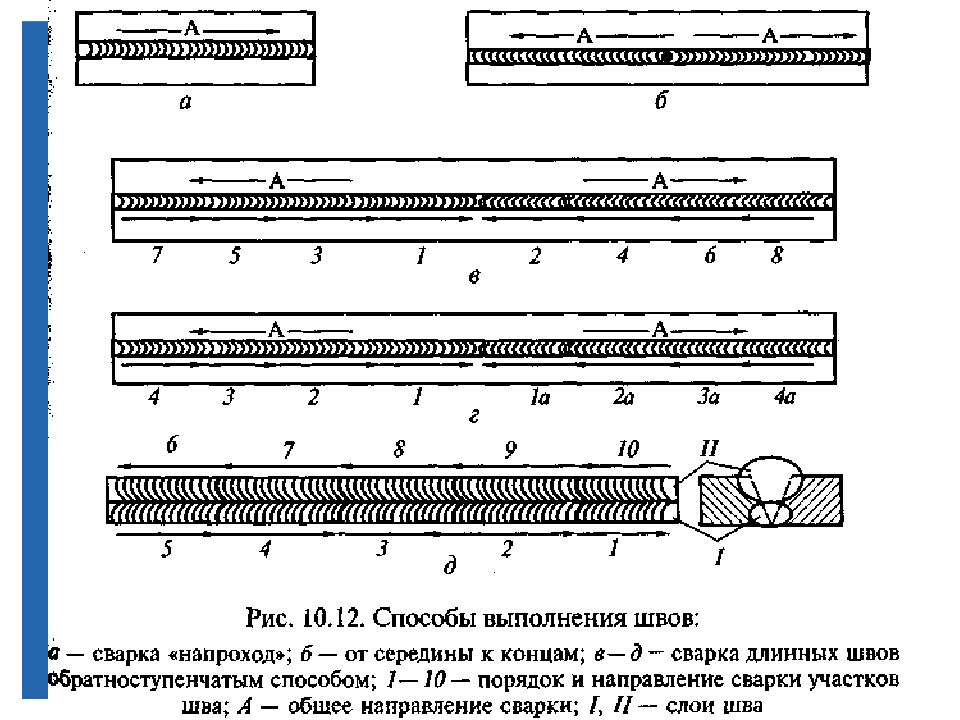 Схема сварки обратноступенчатым способом