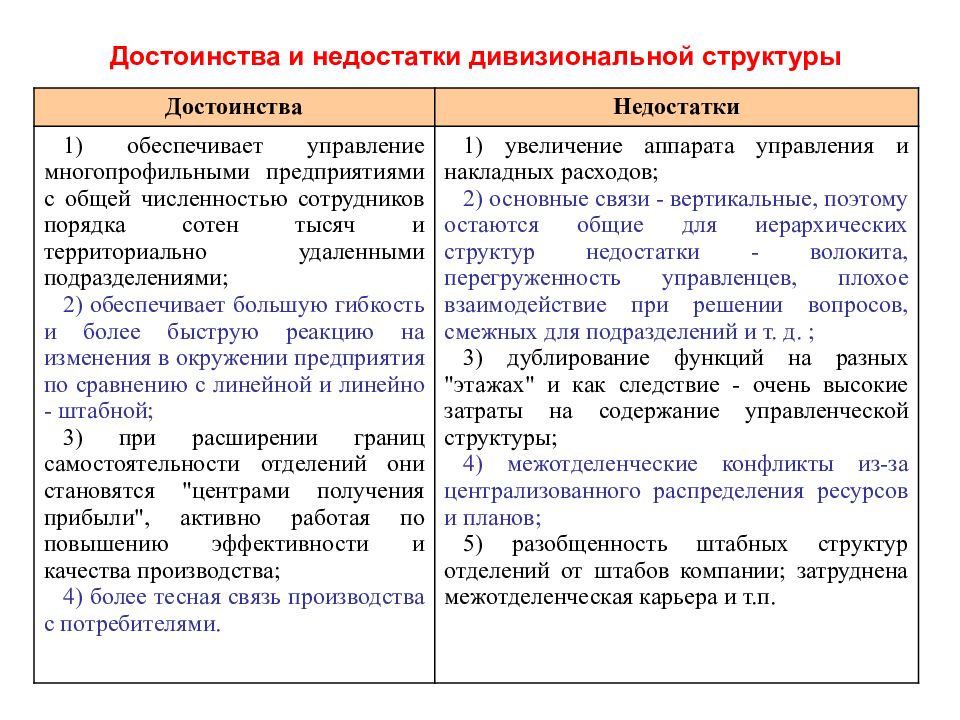 Плюсы и минусы структуры. Дивизиональная организационная структура достоинства. Дивизиональная структура управления преимущества. Достоинства и недостатки дивизиональной структуры управления. Дивизионная структура управления достоинства и недостатки.