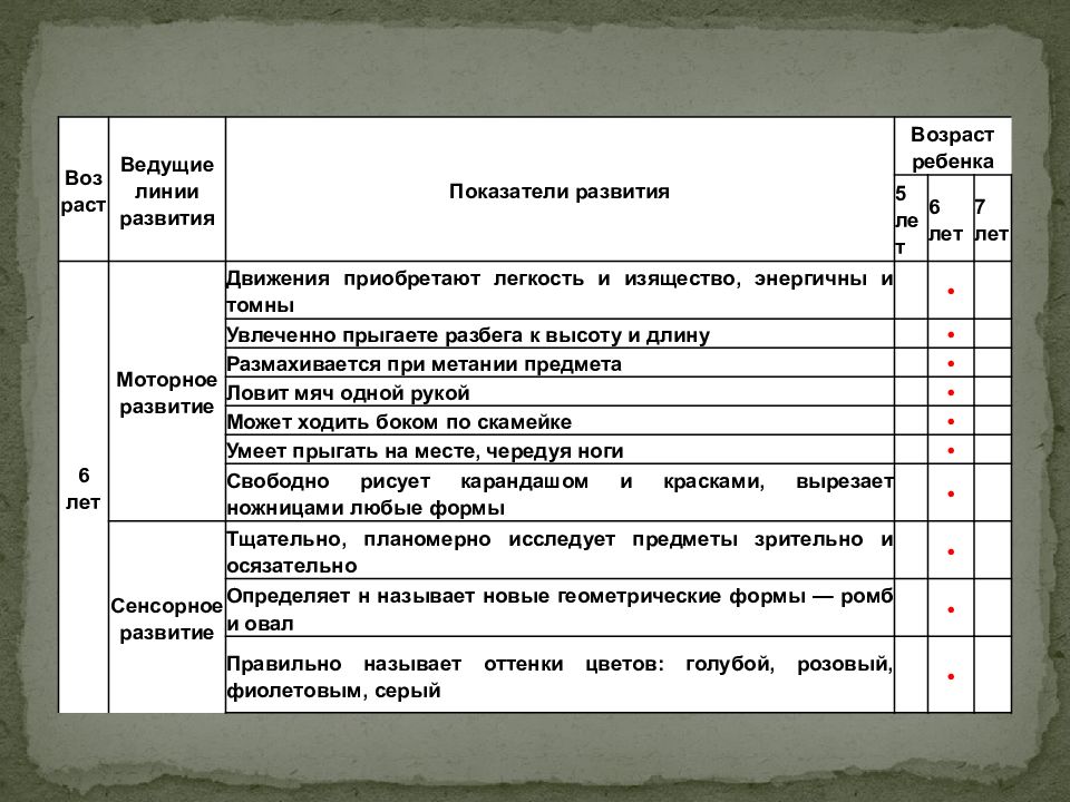 Линии развития. Оценка психомоторного развития ребенка. Критерии психомоторного развития детей. Линии развития ребенка. Оценка психомоторного развития ребенка таблица.