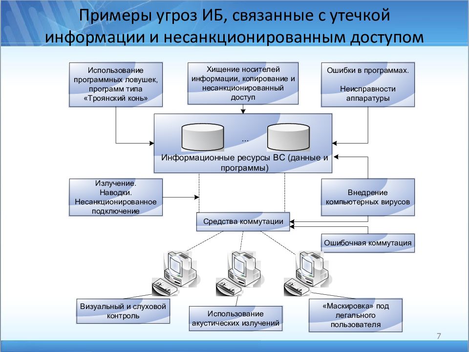 План защиты информации