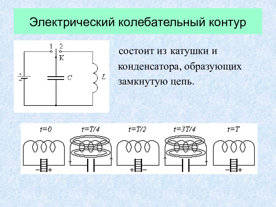 Идеальный электромагнитный колебательный контур. 1. Электрические колебания. Колебательный контур.. Электрическая схема колебательного контура. Колебательный контур катушка конденсатор формула. Колебательный контур схема с резистором.