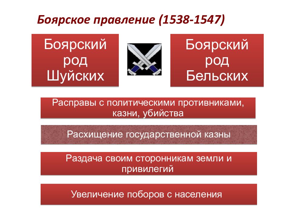 Боярский род. Боярское правление (1538-1548). Боярское правление шуйских и Бельских. Боярский род шуйских и Бельских. Бельские род.