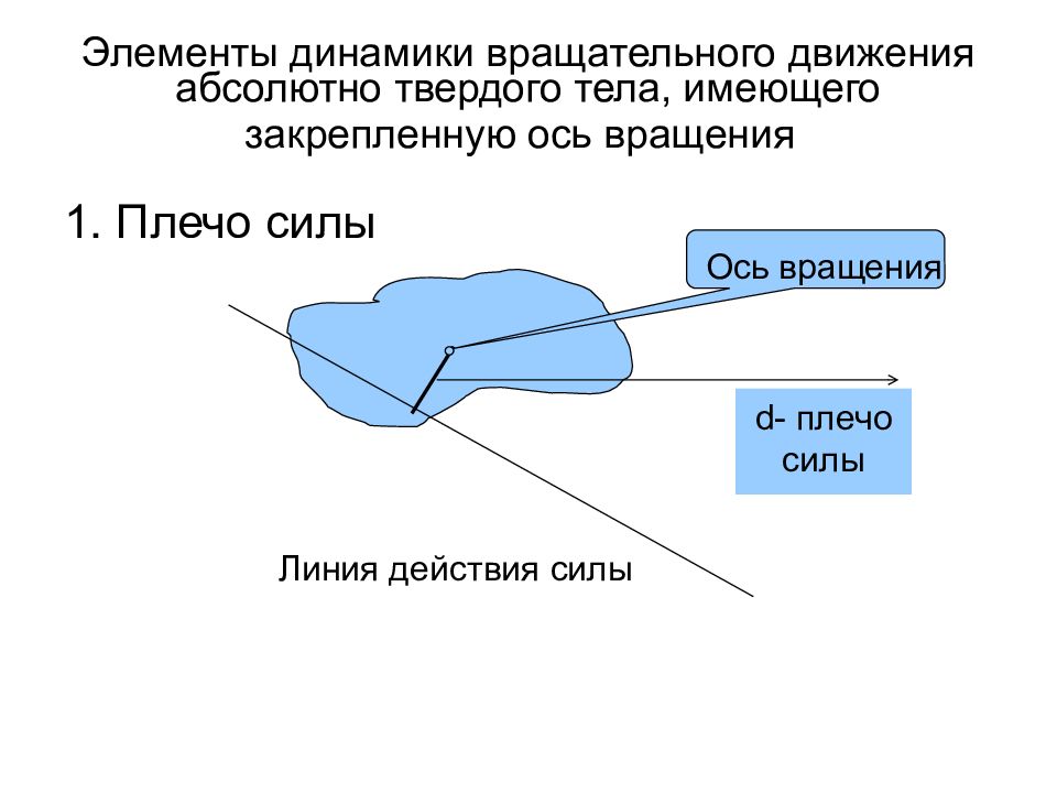 Движение абсолютного твердого тела. Динамика вращательного движения абсолютно твердого тела. Плечо силы вращательного движения. Виды движения абсолютно твердого тела. Оси вращения плеча.