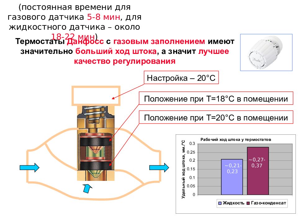 Регулирующие параметры. Рекуперация Данфосс. Настройка времени Данфосс. Уход Danfoss с российского рынка. Сигнал «серое поле» ntktdbltybt.