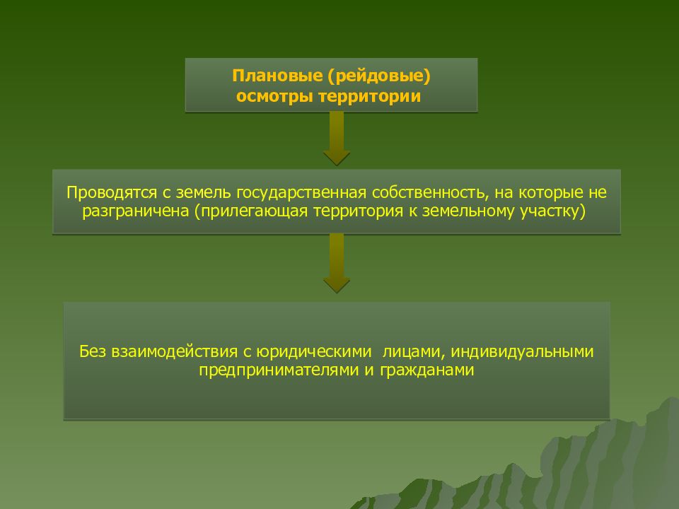 Презентация государственный земельный контроль