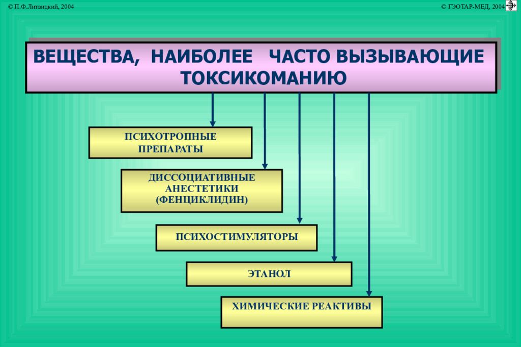 Патофизиология алкоголизма презентация