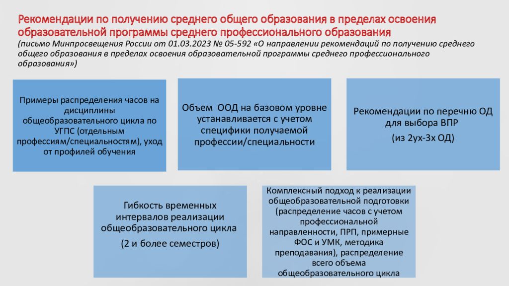 Получение среднего общего образования. Буклет специальности 44.02.02 Преподавание в начальных классах.