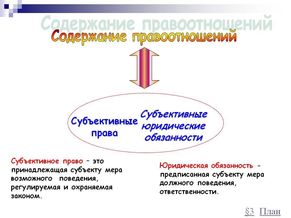 Презентация правовые отношения 10 класс право