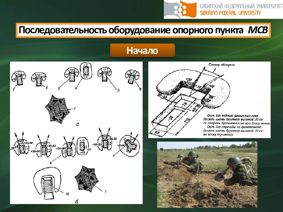 Ведение боя в обороне. Опорный пункт взвода в обороне. Инженерное оборудование опорного пункта. Взвод в обороне окопы. Система огня и инженерное оборудование опорного пункта.