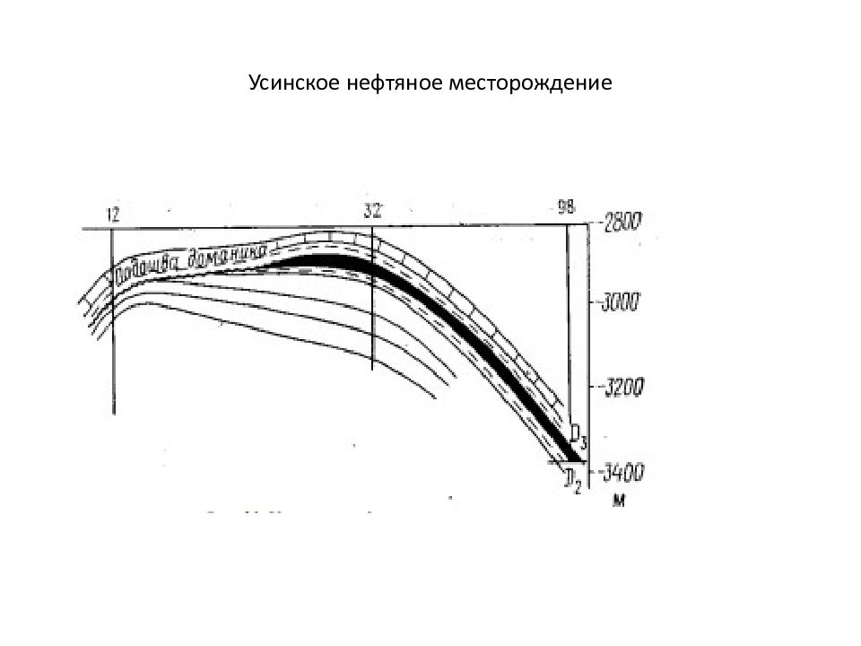 Коллектор в нефтянке. Усинское месторождение нефти. Породы коллекторы. Усинское месторождение на карте. Усинское месторождение нефти на карте.