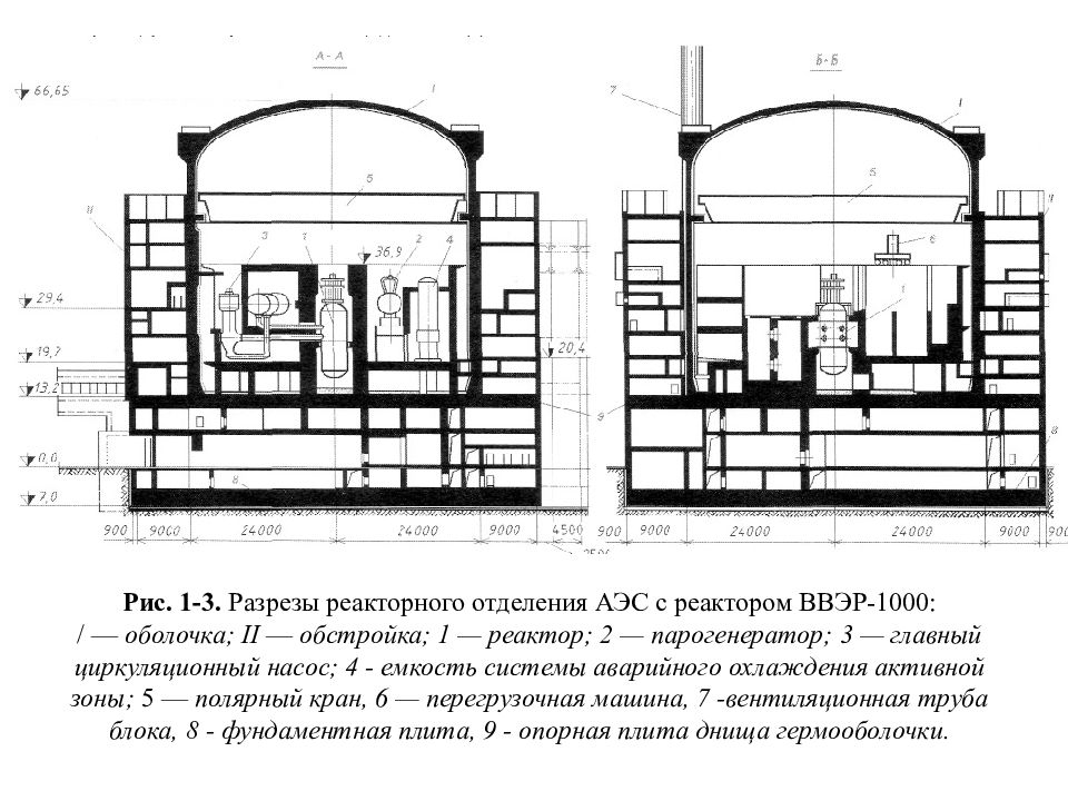 Схема аэс с ввэр 1000