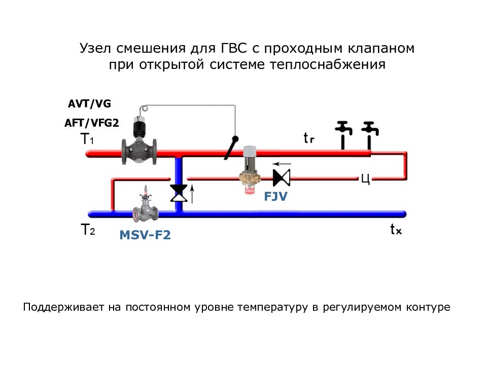 Гвс. Схема закрытой системы ГВС. Смесительный узел для ГВС. Узел подмеса для горячего водоснабжения. Терморегулятор на системе ГВС.