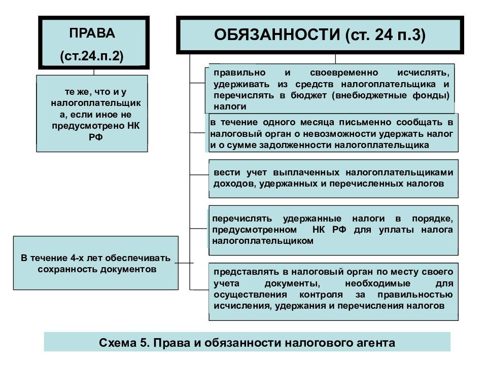 Налоговое право презентация по праву 11 класс.