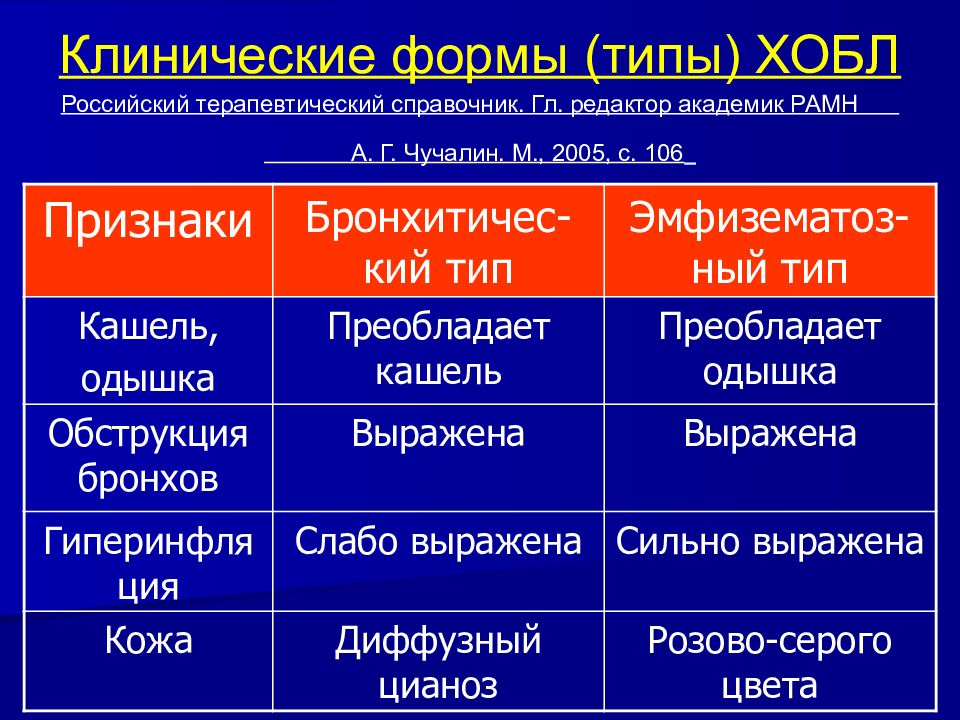 Хобл презентация по терапии